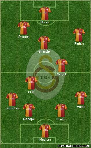 Galatasaray SK Formation 2013