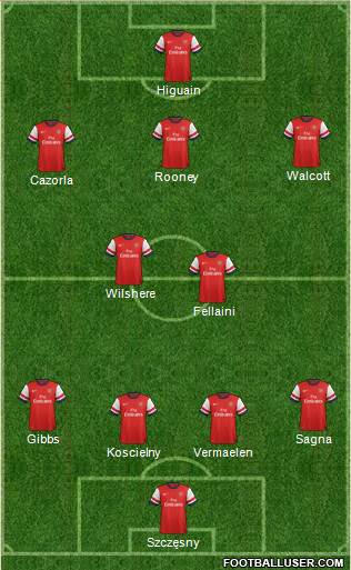 Arsenal Formation 2013
