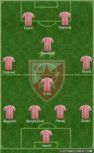 FC Red Star Belgrade Formation 2013
