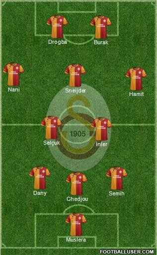 Galatasaray SK Formation 2013