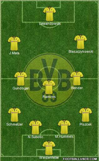 Borussia Dortmund Formation 2013