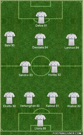 Tottenham Hotspur Formation 2013