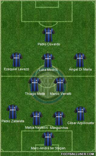 F.C. Internazionale Formation 2013
