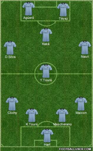 Manchester City Formation 2013