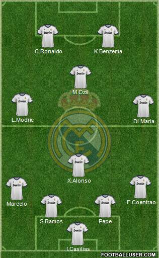 Real Madrid C.F. Formation 2013