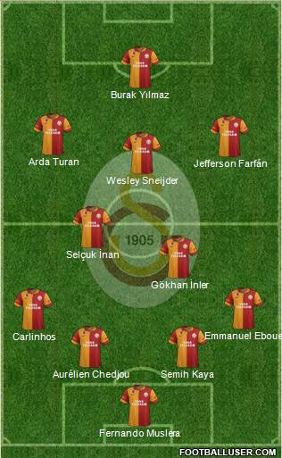 Galatasaray SK Formation 2013