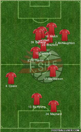 Albania Formation 2013