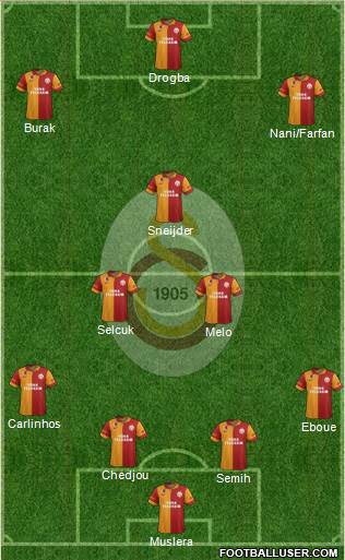Galatasaray SK Formation 2013