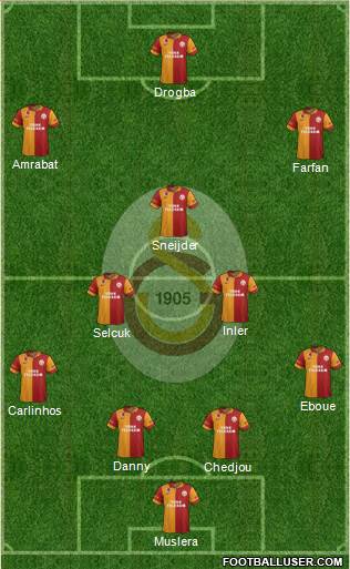 Galatasaray SK Formation 2013