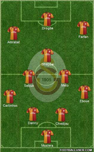 Galatasaray SK Formation 2013