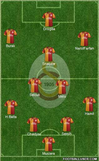 Galatasaray SK Formation 2013