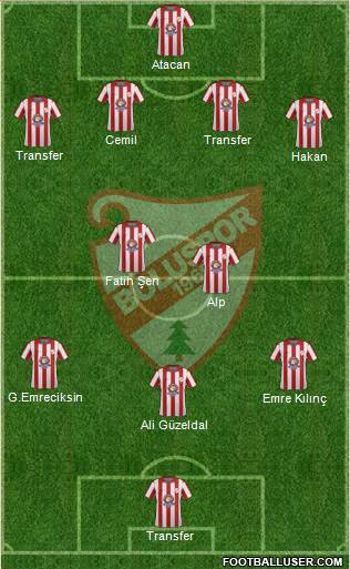 Boluspor Formation 2013