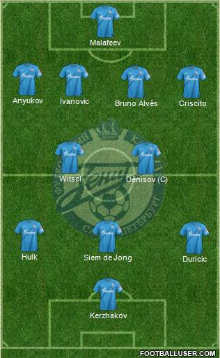 Zenit St. Petersburg Formation 2013