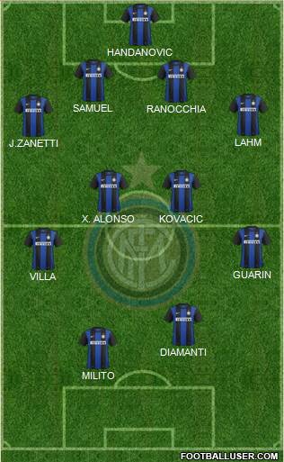 F.C. Internazionale Formation 2013