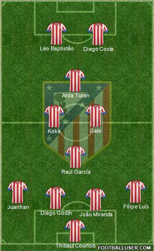 C. Atlético Madrid S.A.D. Formation 2013