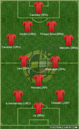 Spain Formation 2013