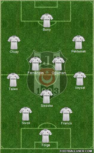 Besiktas JK Formation 2013