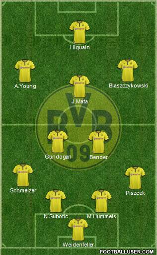 Borussia Dortmund Formation 2013