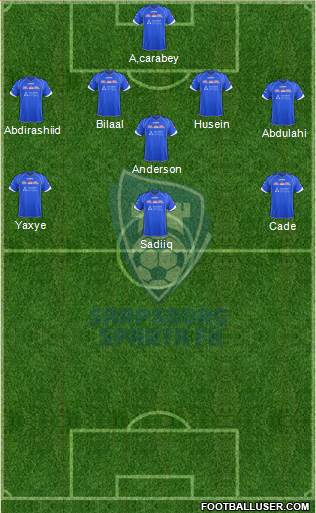 FK Sparta Sarpsborg Formation 2013