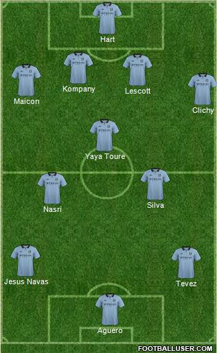 Manchester City Formation 2013