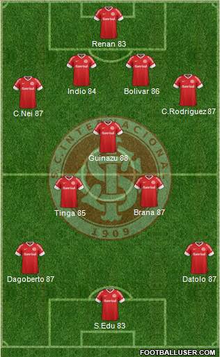 SC Internacional Formation 2013