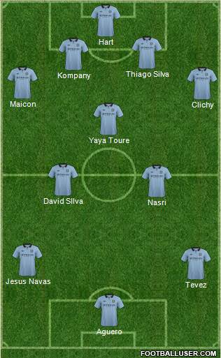 Manchester City Formation 2013