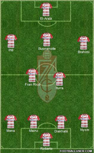Granada C.F. Formation 2013