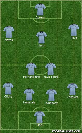 Manchester City Formation 2013