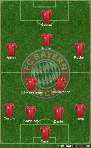 FC Bayern München Formation 2013