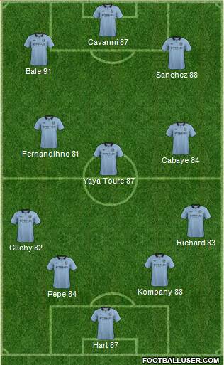 Manchester City Formation 2013