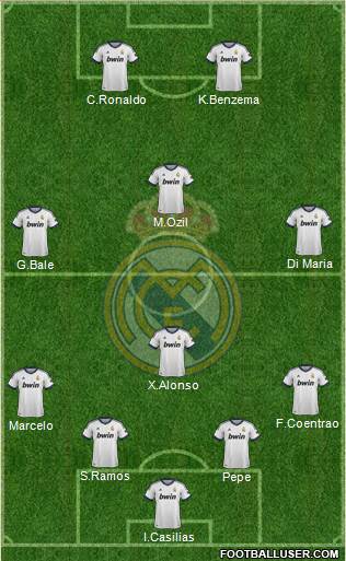 Real Madrid C.F. Formation 2013