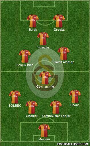 Galatasaray SK Formation 2013
