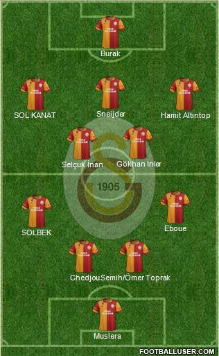 Galatasaray SK Formation 2013
