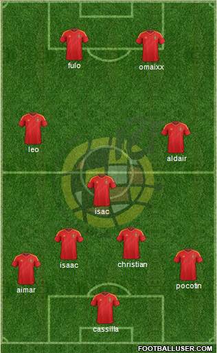Spain Formation 2013