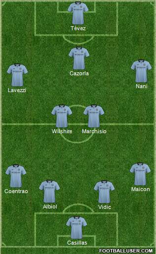 Manchester City Formation 2013