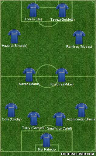 Chelsea Formation 2013