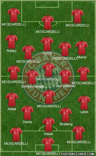 FC Bayern München Formation 2013