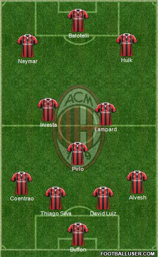 A.C. Milan Formation 2013