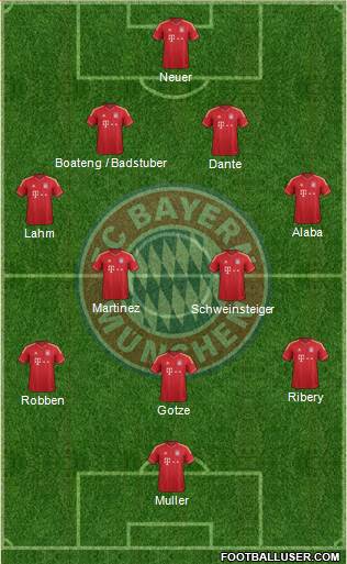 FC Bayern München Formation 2013