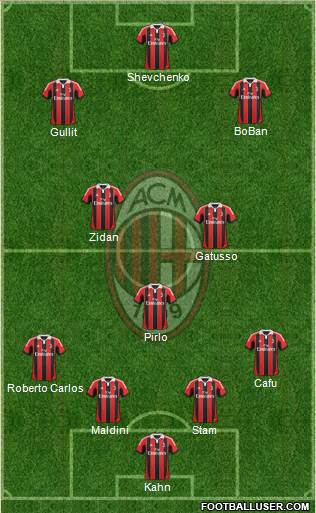 A.C. Milan Formation 2013