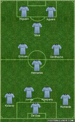 Manchester City Formation 2013
