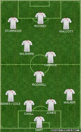 England Formation 2013