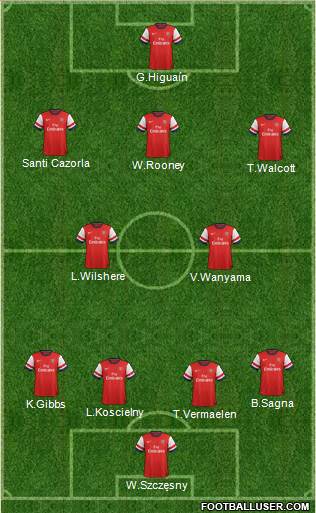 Arsenal Formation 2013