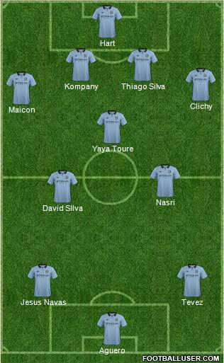 Manchester City Formation 2013