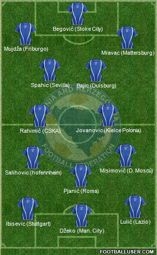 Bosnia and Herzegovina Formation 2013