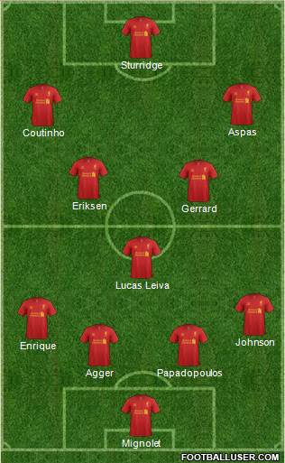 Liverpool Formation 2013