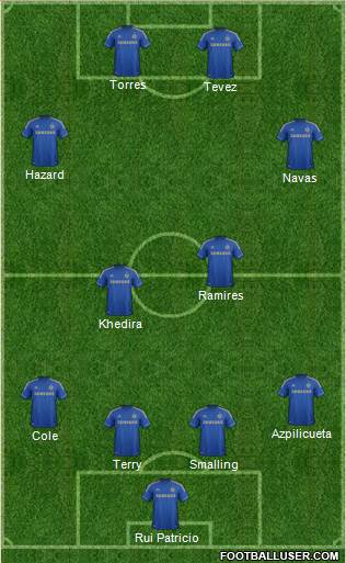Chelsea Formation 2013