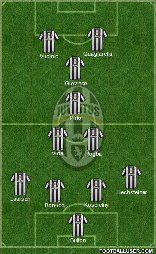 Juventus Formation 2013