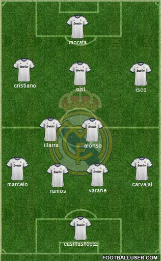 Real Madrid C.F. Formation 2013