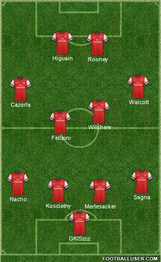 Arsenal Formation 2013